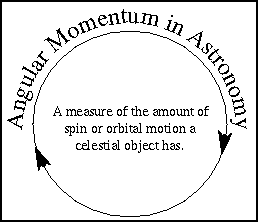 angular momentum definition