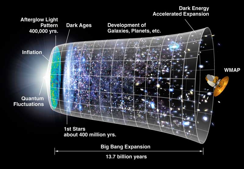 history of the universe cartoon