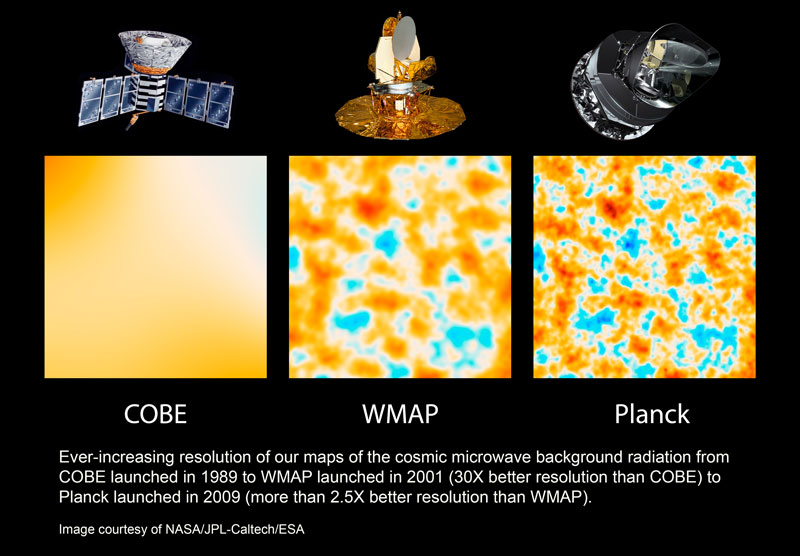 comparison of COBE to WMAP to Planck