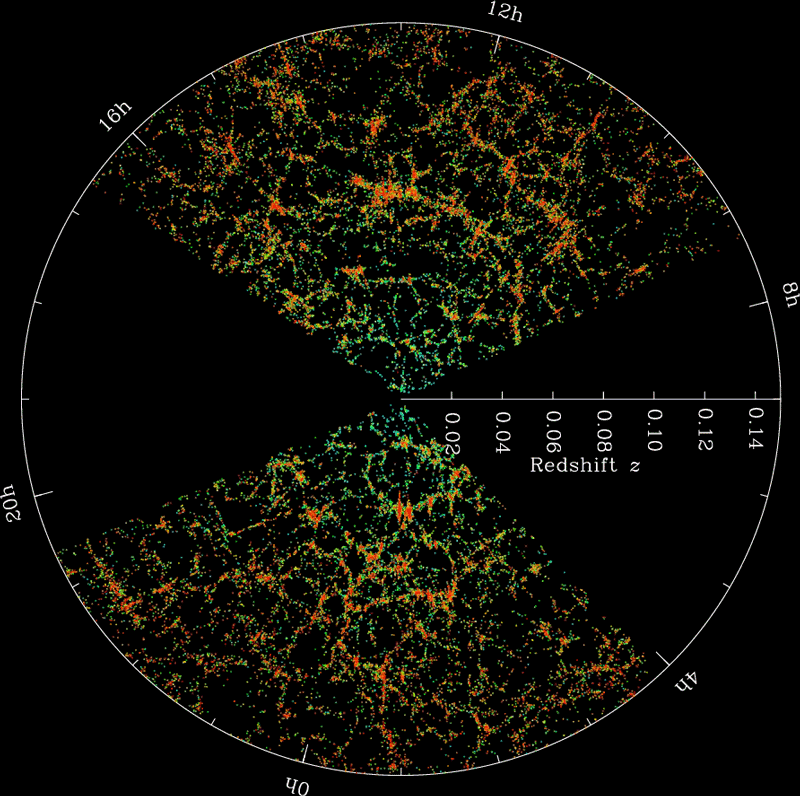 SDSS-II galaxy universe map