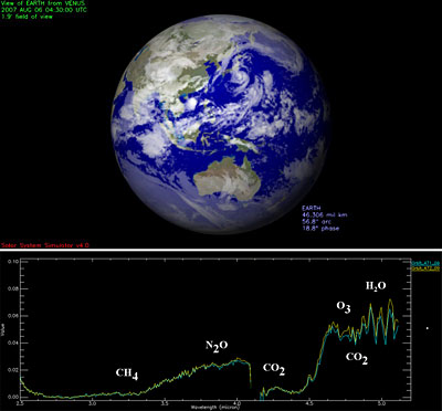 Venus Express looks for life on Earth