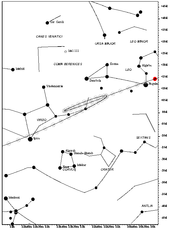 Mars' retrograde loop in 1997