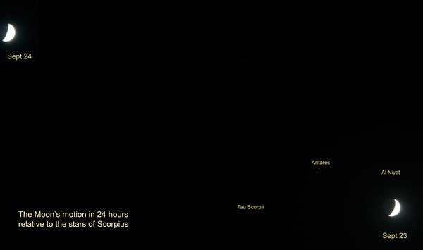 Motion of Moon in 24 hours