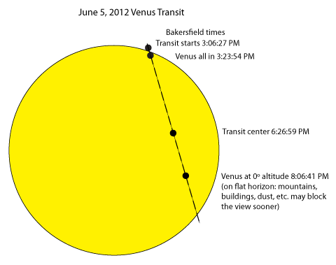 Venus transit of June 5, 2012