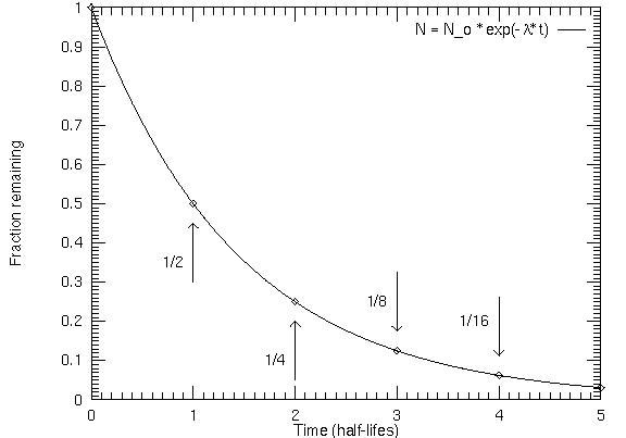 www.astronomynotes.com