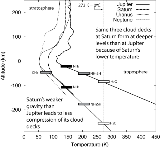 Surface Temperature Of Planets Chart