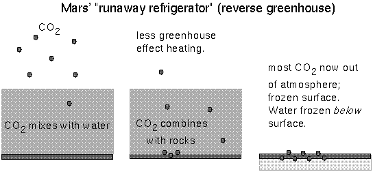 runaway refrigerator