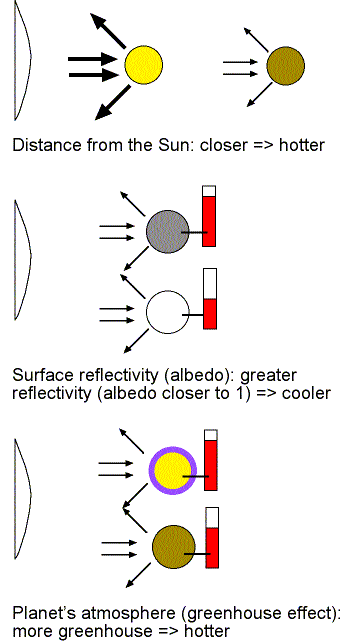 Surface Temperature Of Planets Chart