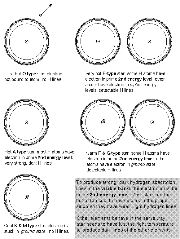 helium atom diagram. many atomic collisions.