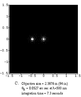 resolution of 2.4-m objective