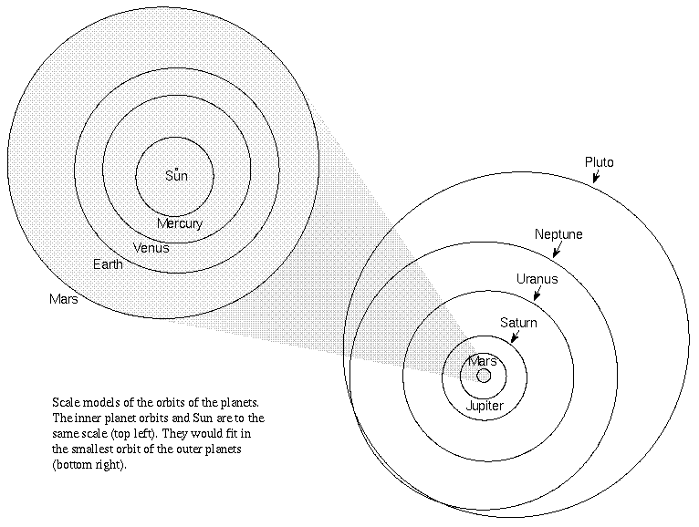 Introduction To Astronomy