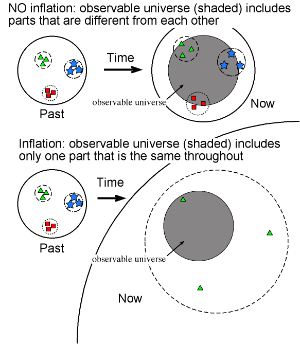 WMAP- Big Bang Expansion: the Hubble Constant