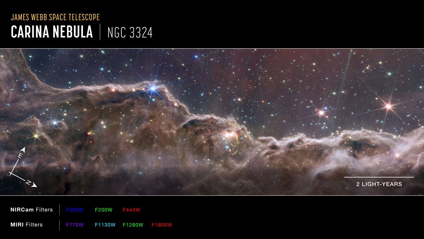 Webb NIRCam and MIRI view of Carina