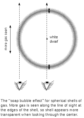 how a spherical bubble looks like a ring