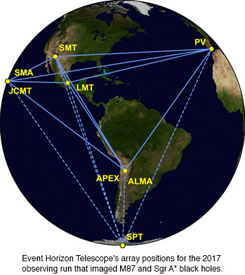 EHT array for 2017 observing runs