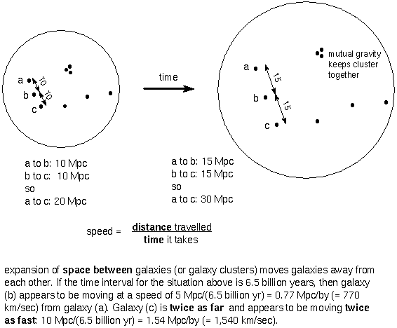 why everybody sees the same Hubble Law