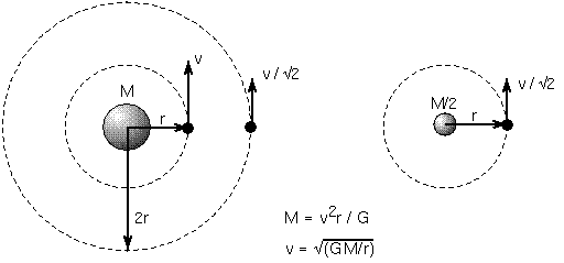 orbital speeds and mass