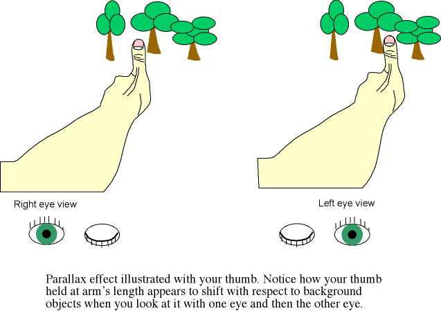 Parallax effect with your thumb