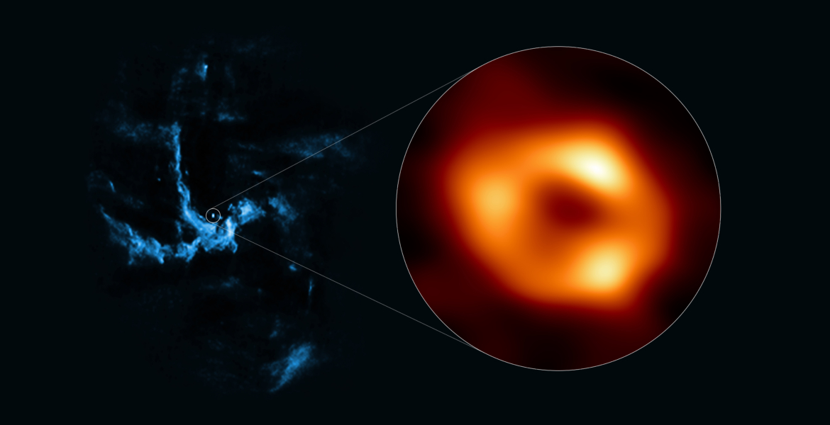 EHT and VLA image of Galactic Center