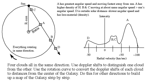 geometry for mapping the Galaxy