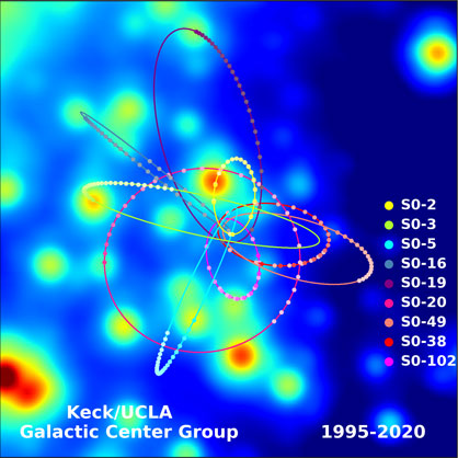 star orbits around BH at galaxy center