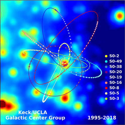 star orbits around BH at galaxy center