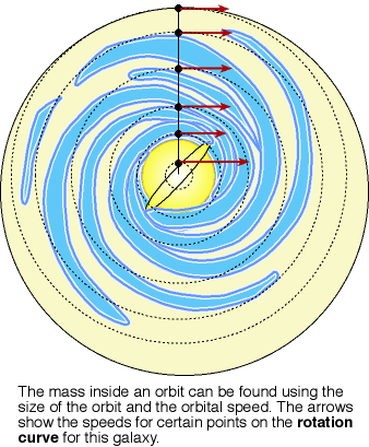 finding the amount of mass inside an orbit