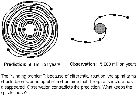 differential rotation winds spiral arms too tightly