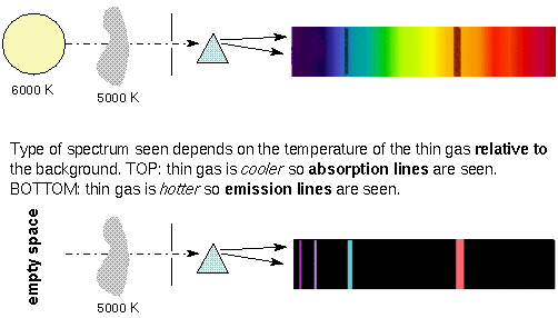 spectrum type and temperature