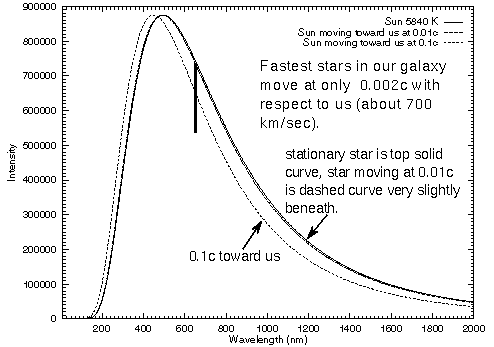 doppler effect on thermal spectrum