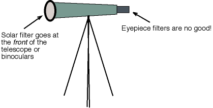 Solar filter placement