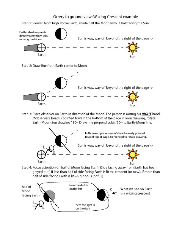 Lunar Observation Chart