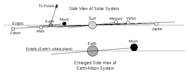 solar system side view
