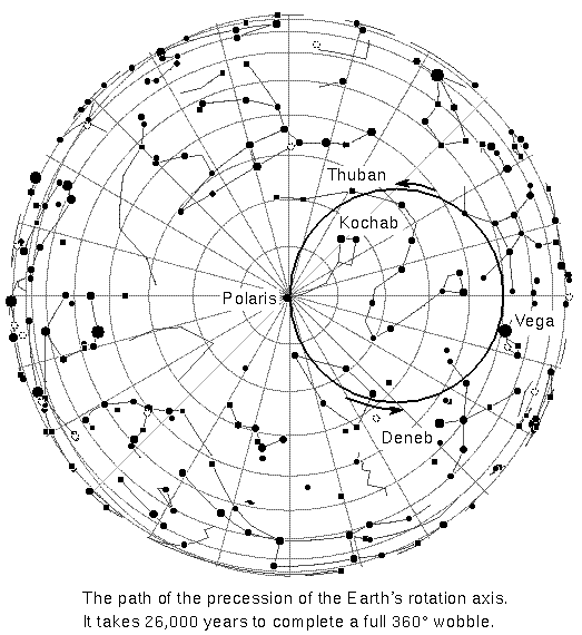 Star Declination Chart