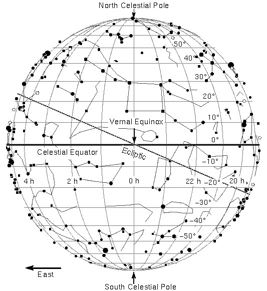 Ecliptic Star Chart