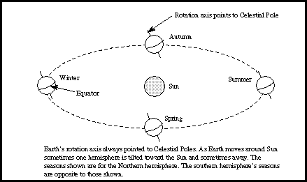 earth orbit view