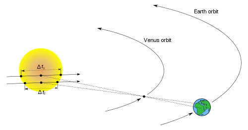 Venus transit parallax from timings