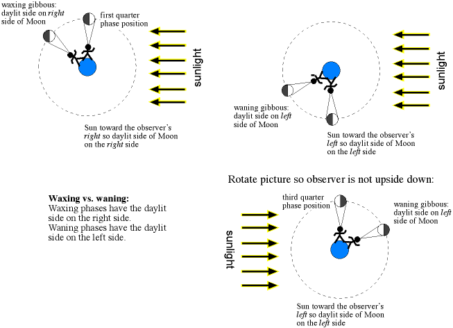 Moon Angle Chart