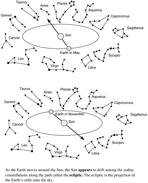 Ecliptic Star Chart