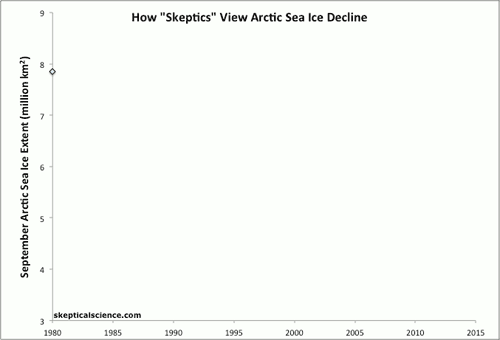 Arctic sea ice escalator