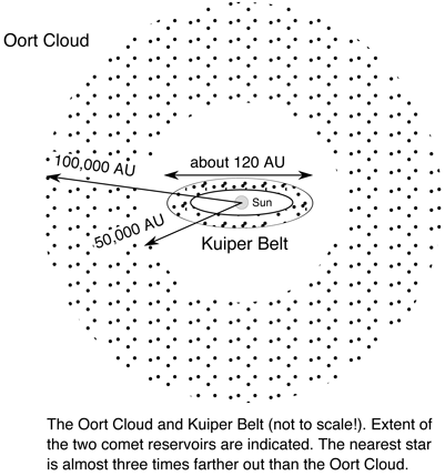 The Kuiper Belt: Home to Millions of Celestial Objects