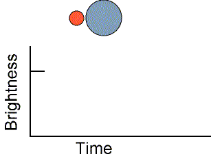 determining the diameter from eclipse time interval