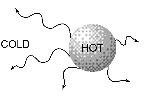 Heat Transfer - Spectacular Science