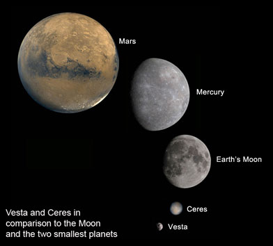 Веста и Церера в сравнении с планетами