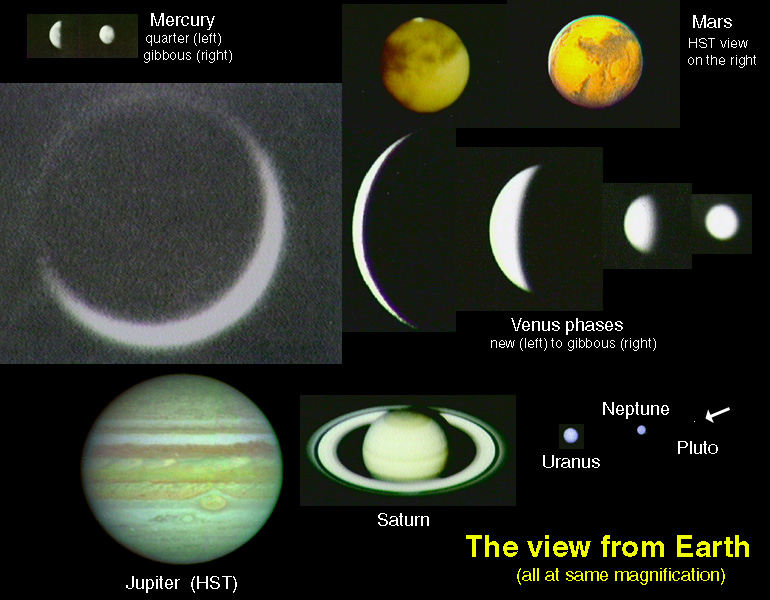 the planets as seen from Earth