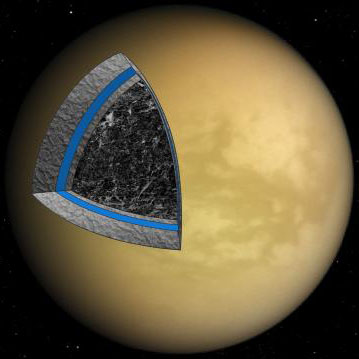 Wiegen Dicteren Raak verstrikt Planetary Science