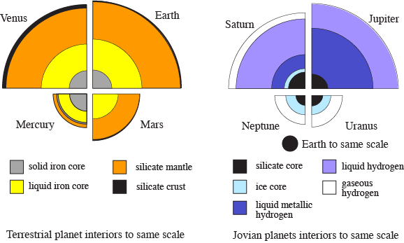 Planetary Science