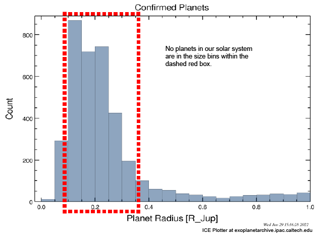 exoplanet sizes up to 1 Jupiter