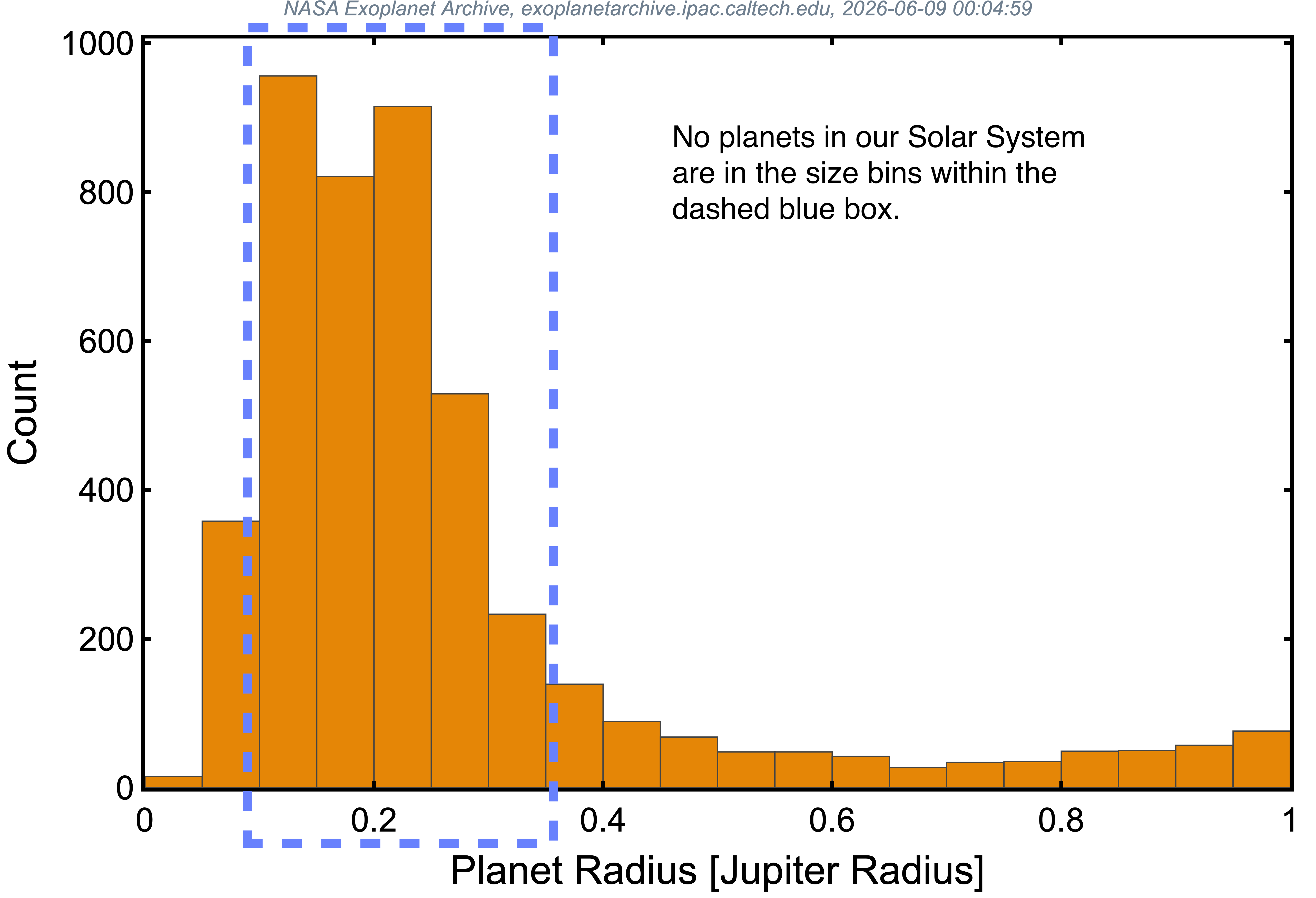 exoplanet sizes up to 1 Jupiter