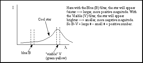 Properties Of Stars